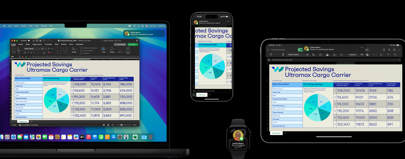 Una hoja de cálculo con tablas y gráficos en las pantallas de un Mac, un iPhone y un iPad. En el Apple Watch se muestra un mensaje de texto con la imagen de quien lo envió.