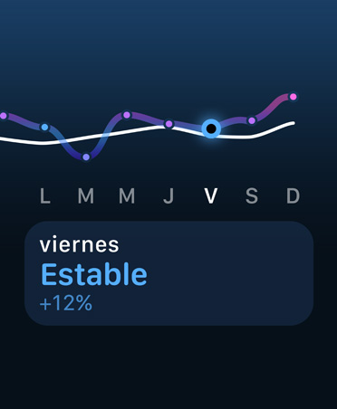 Gráfica de líneas y calendario de Carga de Entrenamiento