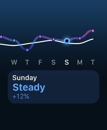 Čiarový graf tréningovej záťaže a kalendár